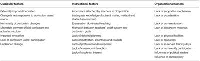 The Perceptions of Irish Mathematics Teachers Toward a Curriculum Reform 5 Years After Its Implementation